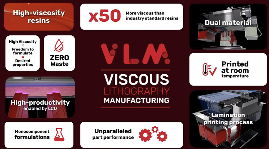 BCN3D DÉVOILE LA VISCOUS LITHOGRAPHY MANUFACTURING (VLM)TM, UNE NOUVELLE TECHNOLOGIE D'IMPRESSION 3D À BASE DE RÉSINE VISQUEUSE QUI PERMET D'ATTEINDRE L'AUTONOMIE DE FABRICATION POUR LES INDUSTRIES